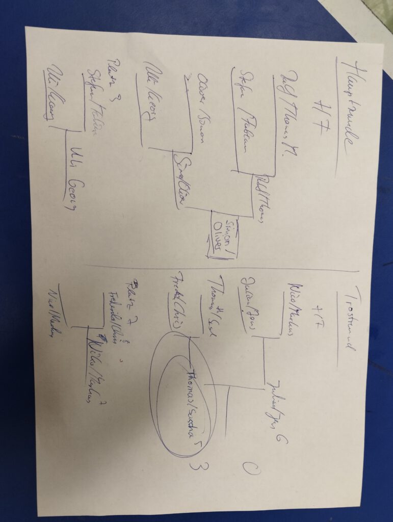 Turnierbaum KO Runde